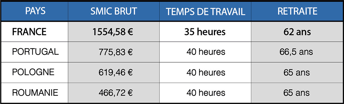 4---TABLEAU-DES-SALAIRES-EN-EUROPE